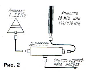 Антенное хозяйство МКС